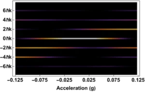 Quantum Sensing Breakthrough: Infleqtion Unveils the Future of Resilient Navigation