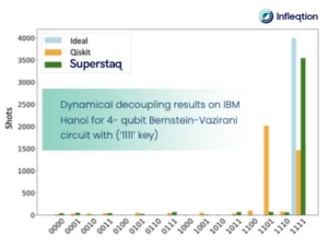 Superstaq: Deep Optimization of Quantum Programs