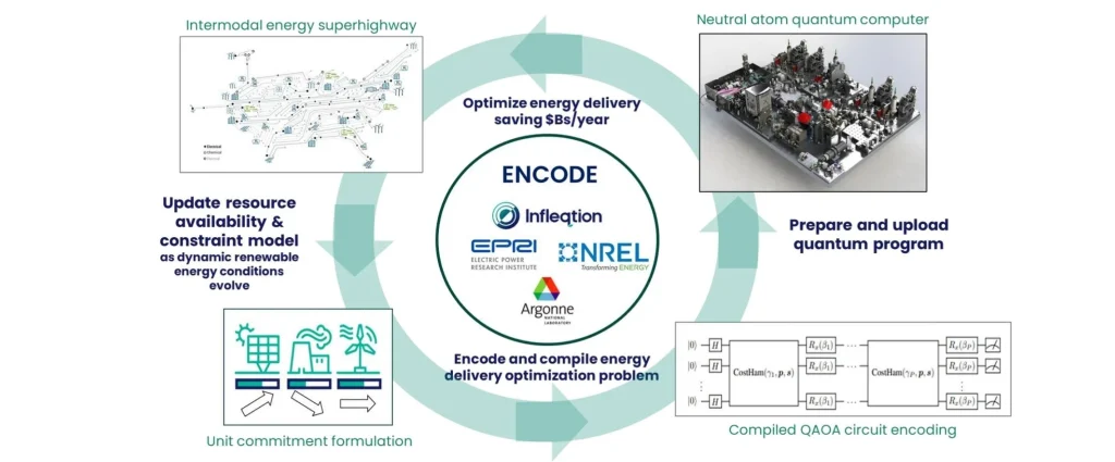 Infleqtion Secures $6.2M ARPA-E Award to Advance Quantum-Powered Energy Grid Optimization