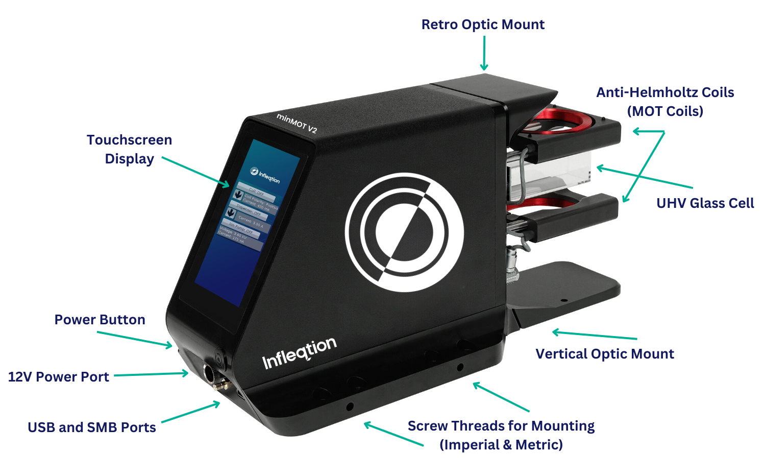miniMOT v2 diagram
