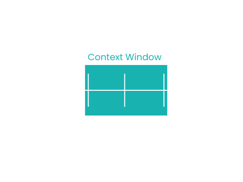 Context window