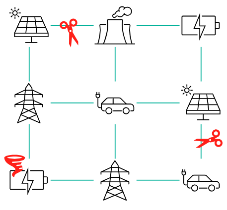 grid contingency analysis