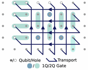 Infleqtion Unveils New Architecture to Accelerate Its Quantum Computing Roadmap To Achieve 1000 Logical Qubits by 2030