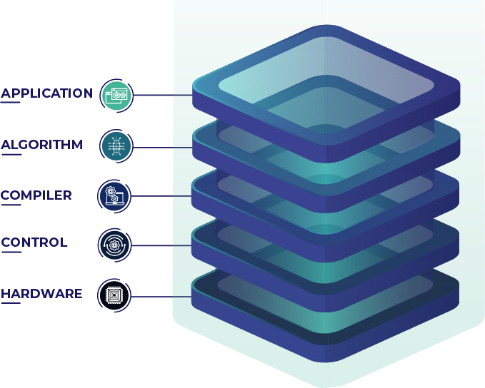 Superstaq stack diagram