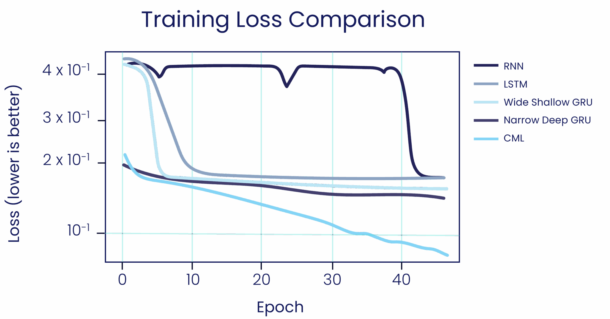 Contextual Machine Learning (CML) | Infleqtion