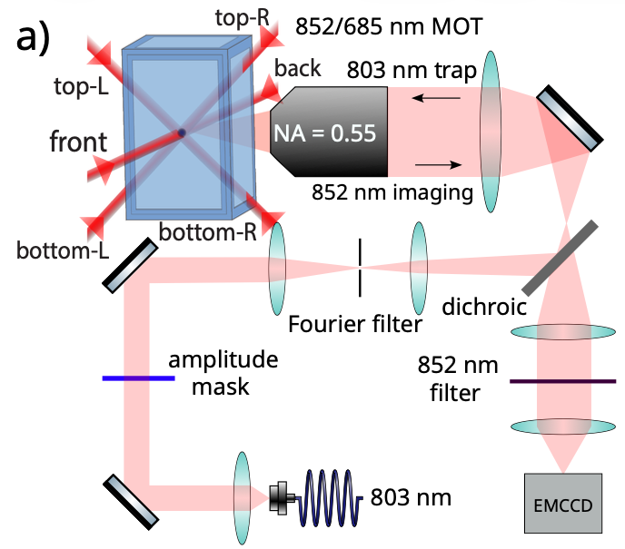 Infleqtion and University of Wisconsin–Madison Demonstrate Path to Scalable Quantum Computing