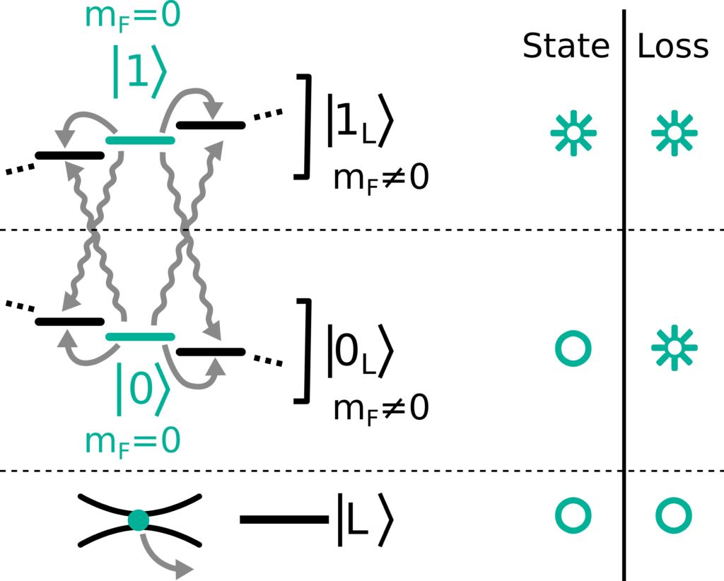 Bringing AI-Accelerated Quantum Error Correction to Neutral-Atom Logical Qubits