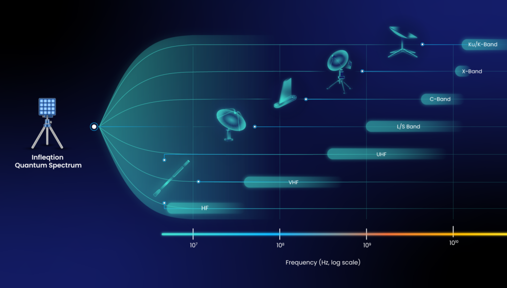 Infleqtion Quantum Spectrum replaces several antennas