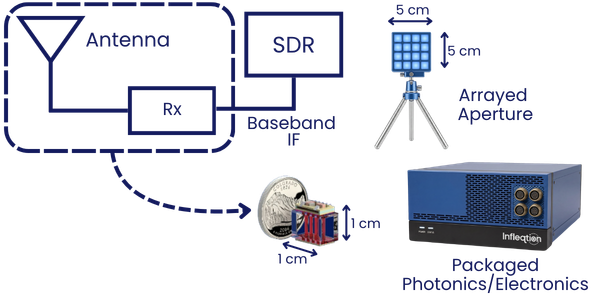 Infleqtion Quantum Spectrum solution