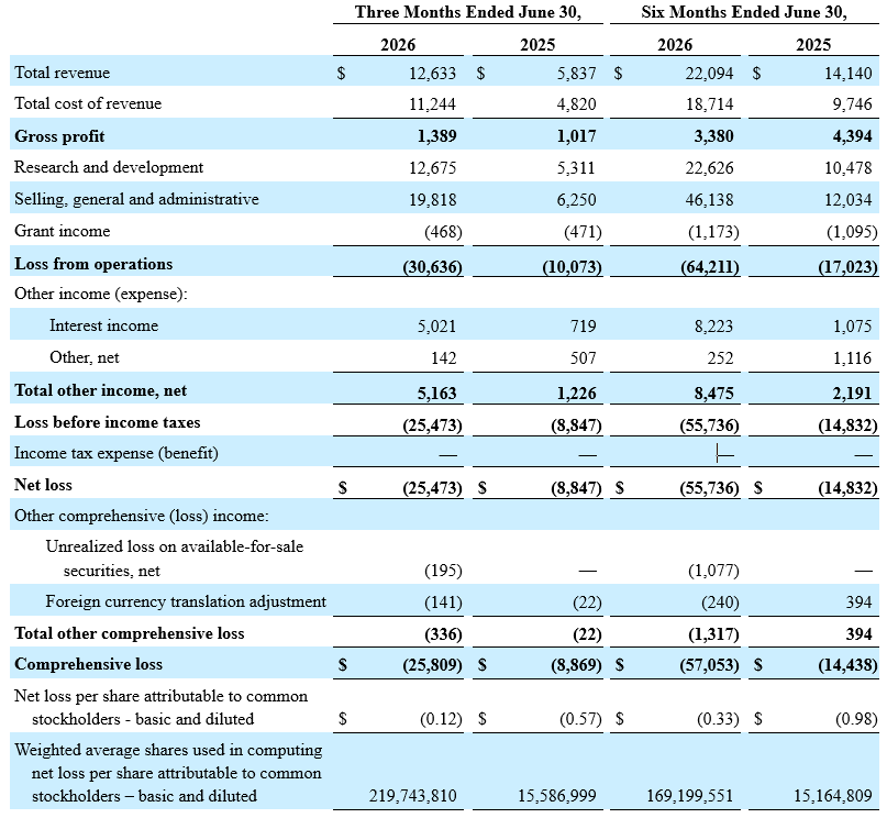 Infleqtion Reports Record Q2 Revenue, Raises 2026 Outlook as Quantum Commercialization Accelerates
