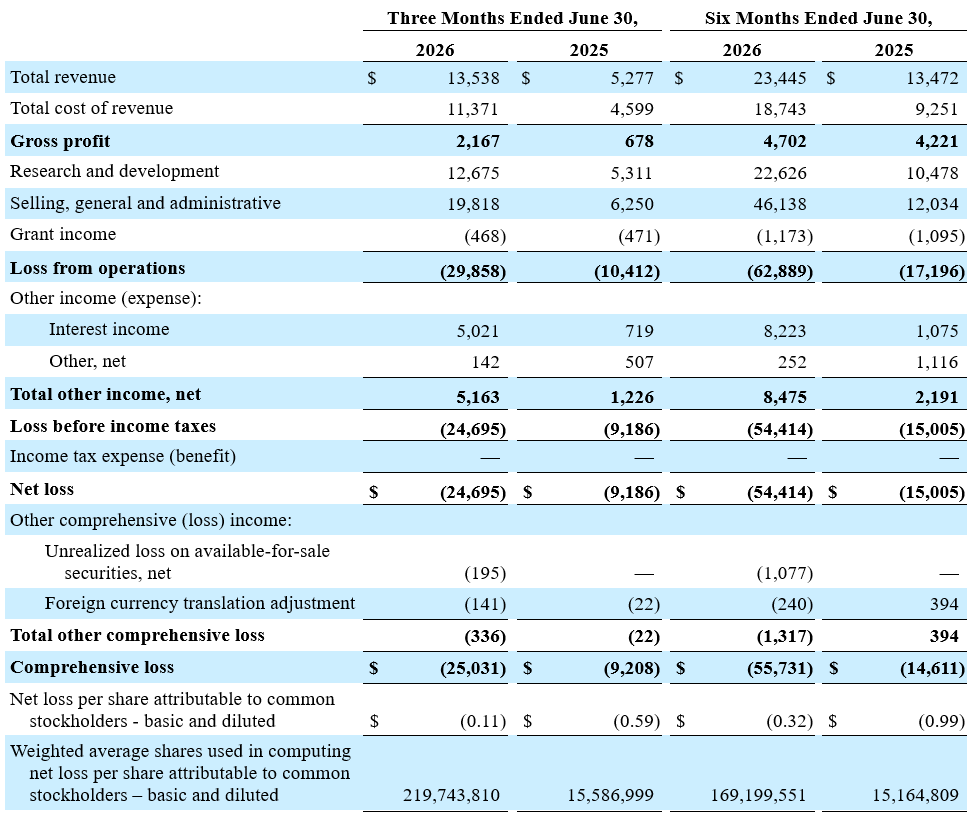 Infleqtion Reports Updated Financial Results for Q2 2026 and FY26 Revenue Guidance