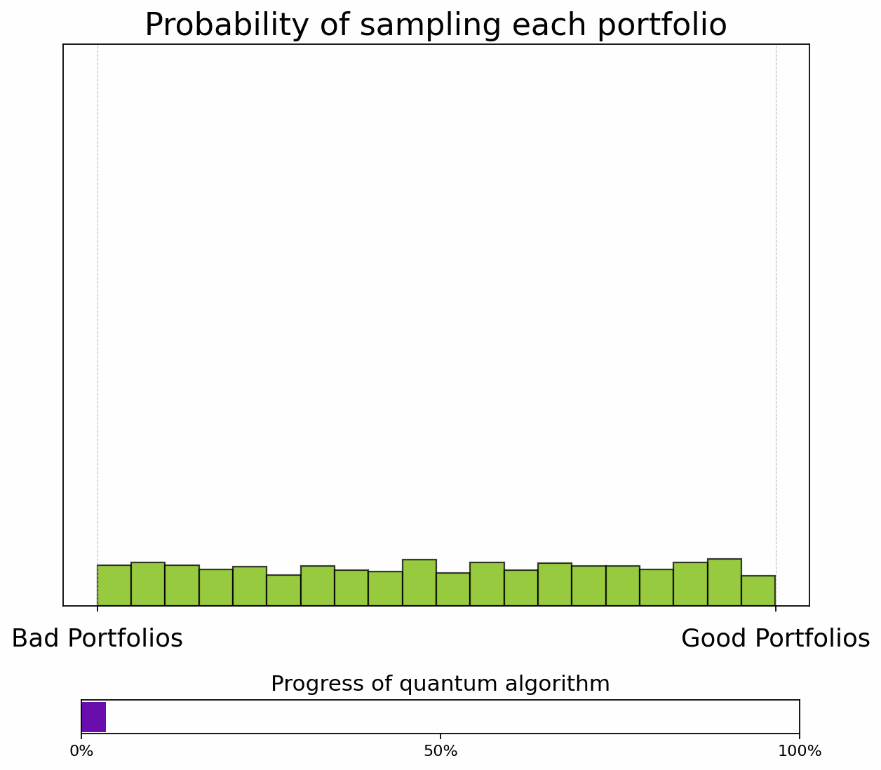 Animated visualization of Q-CHOP portfolio optimization results.