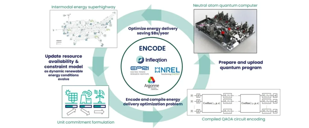 ARPA-E Quantum Energy Programs